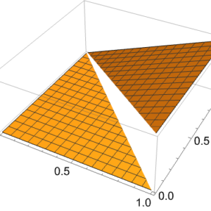 Laplace Transforms