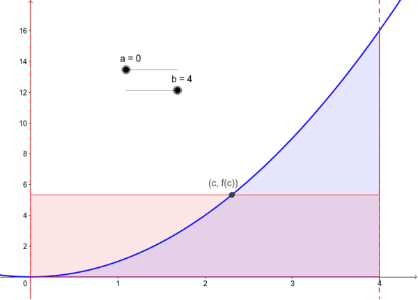 Mean Value Theorem