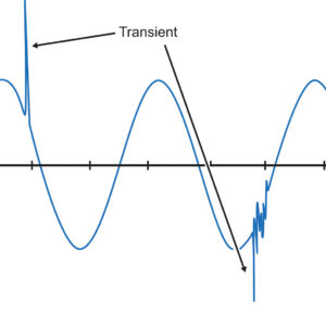 Transients