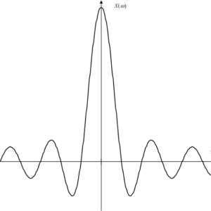 Discrete Time Fourier Transform