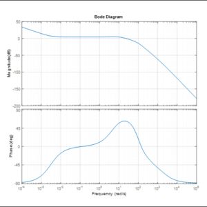 Bode Plots