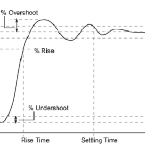 Time Domain Analysis